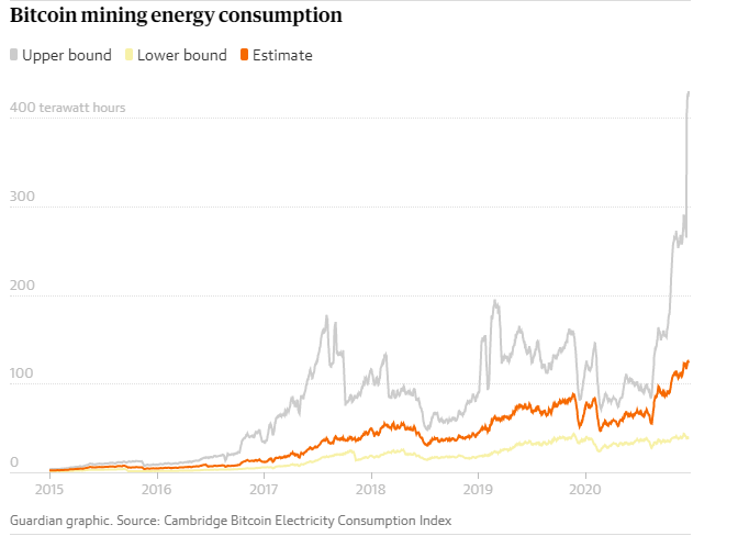 Bitcoin Mining Energy Consumption